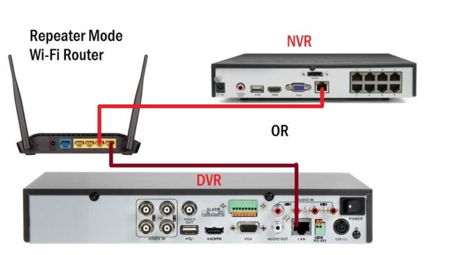 Berikut Perbedaan Antara DVR dan NVR